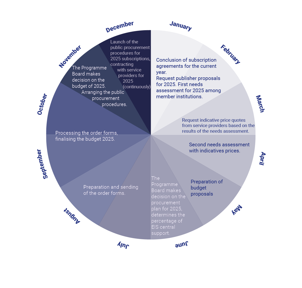 2024 lifecycle EN