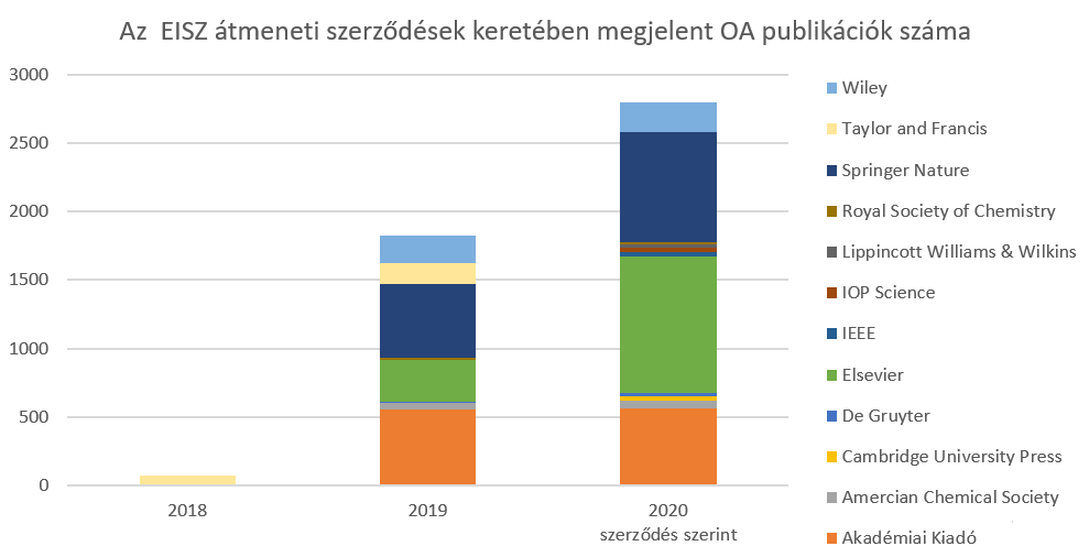 eisz atmeneti szerzodesek