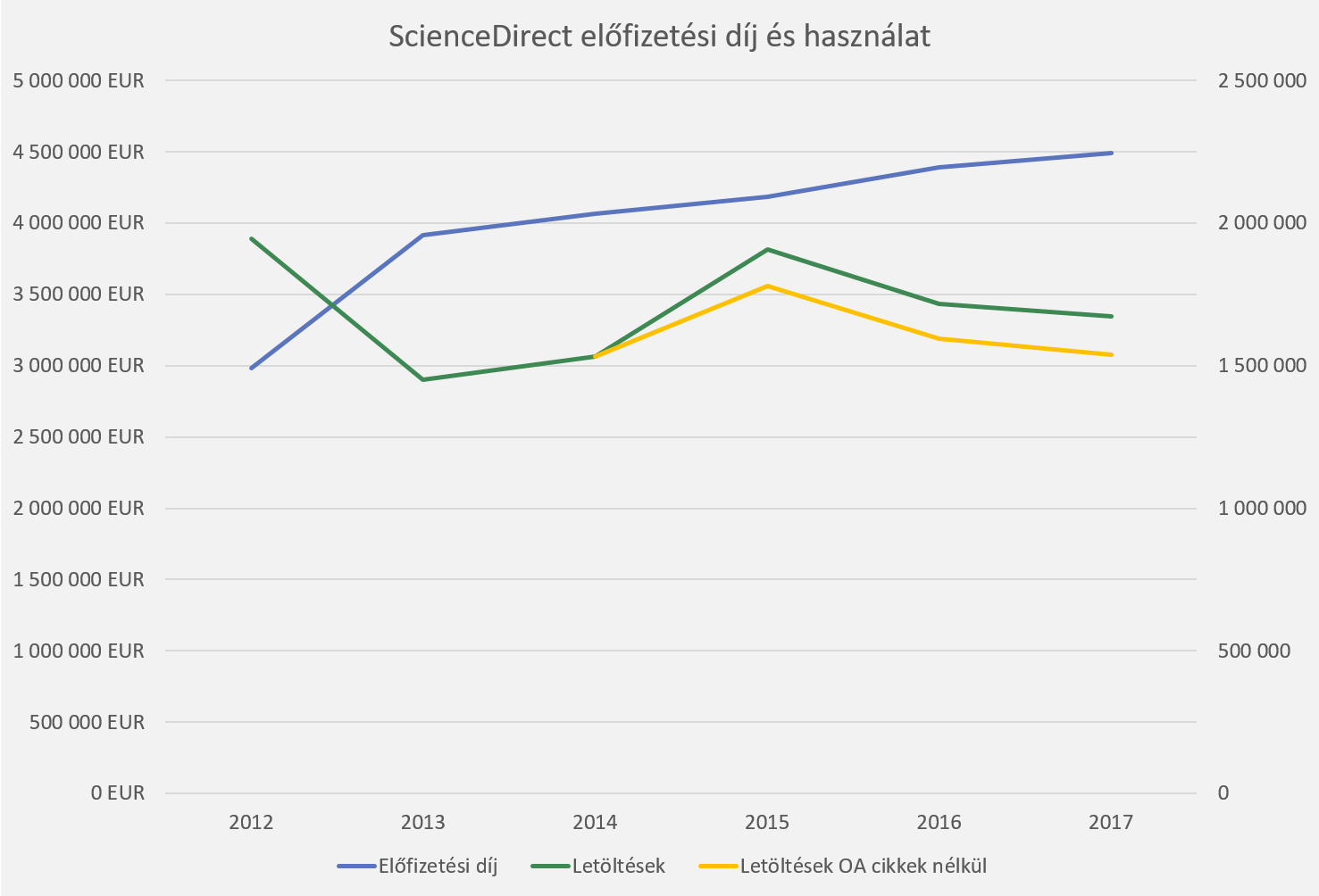 elsevier 1