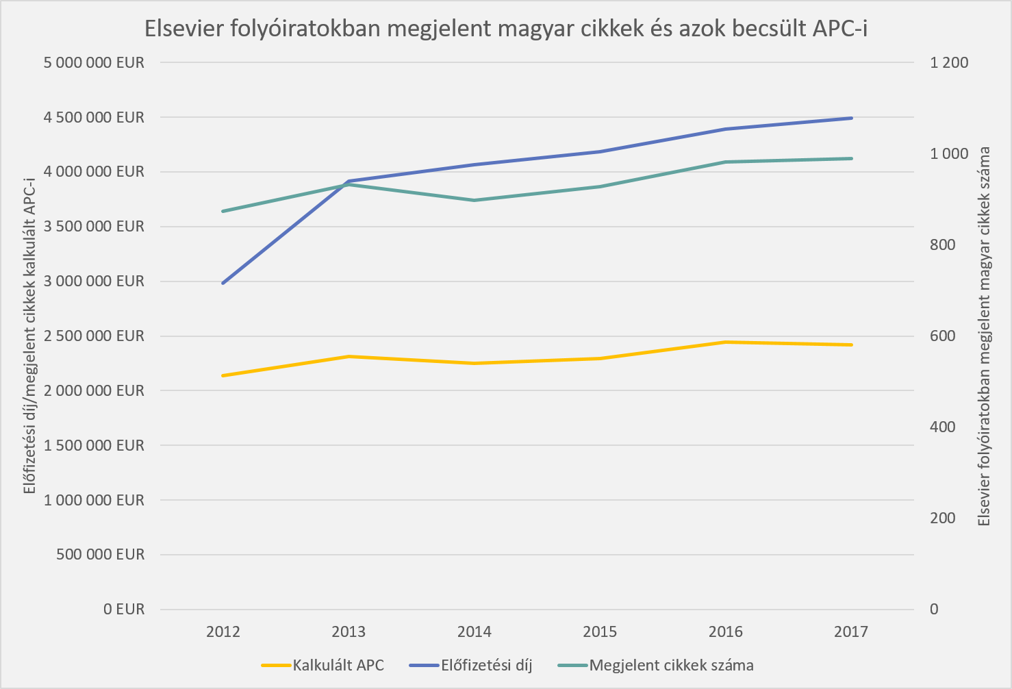 elsevier 1